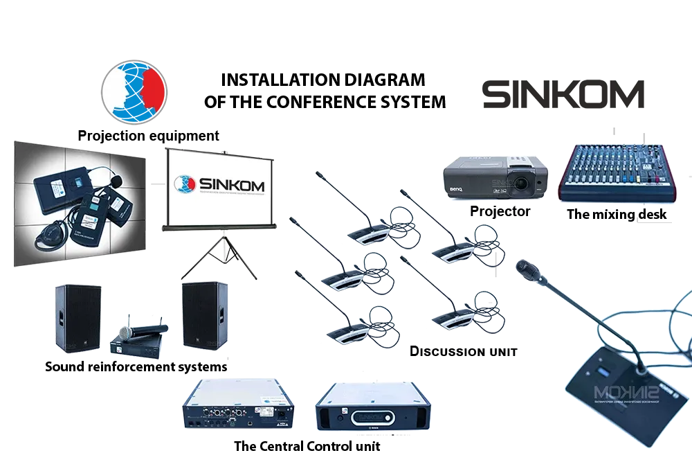 Installation diagram of the Bosch Integrus conference system